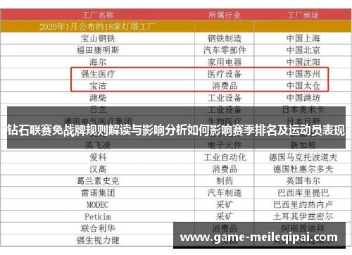 钻石联赛免战牌规则解读与影响分析如何影响赛季排名及运动员表现
